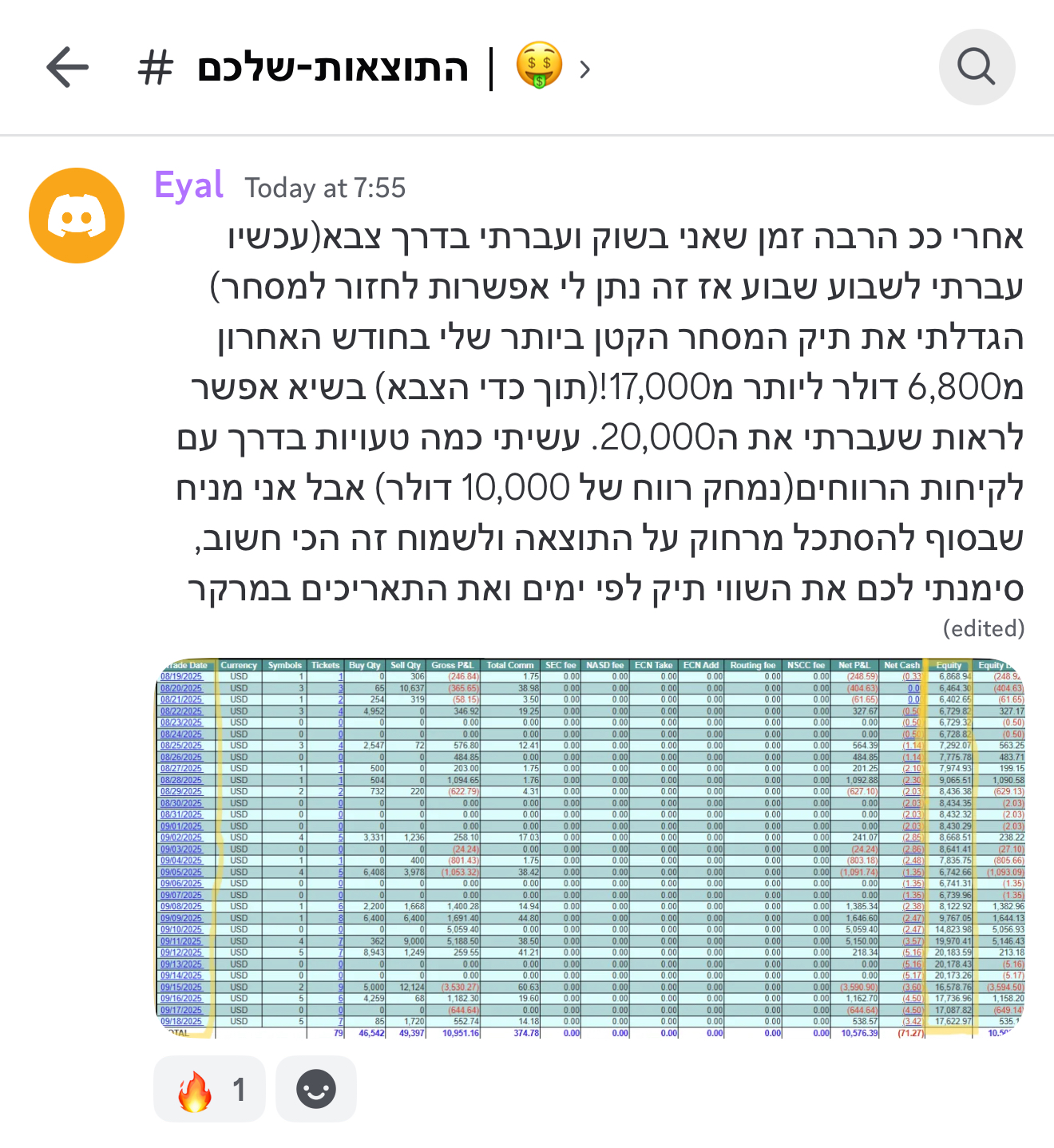 רווח תלמיד מכללת סקילס 2